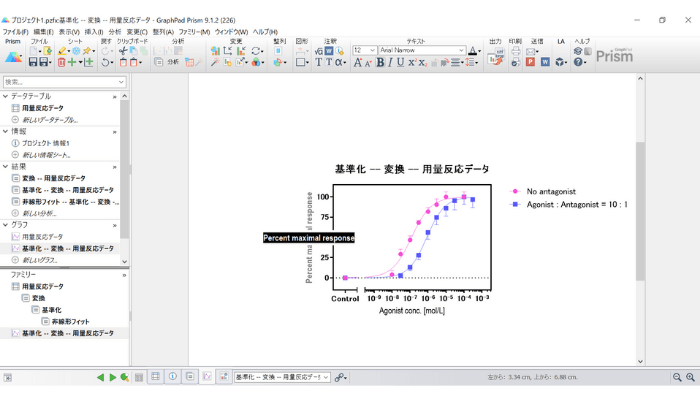 用量反応データの分析_グラフの体裁を整える